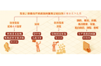 黨紀學習教育 | 對發表、傳播有嚴重政治